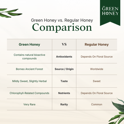 BE39+ Green Honey