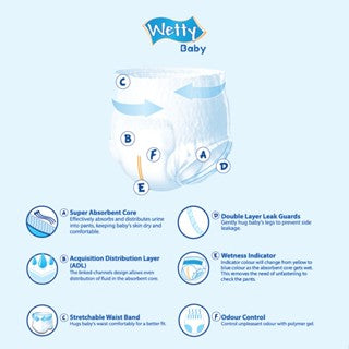 Wetty Baby Soft Airthru Baby Diapers Pants M50/L44/XL38/XXL32 (1 bag) Ultra light , 12H Dryness